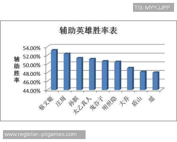 深入解析FPX战队在S15赛季的战术表现与数据分析 深入解析FPX战队在S15赛季的战术表现与数据分析