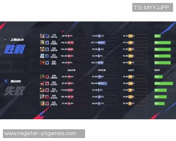 电竞实时数据挑战者杯EDG比赛经验分析与表现点评 电竞实时数据挑战者杯EDG比赛经验分析与表现点评