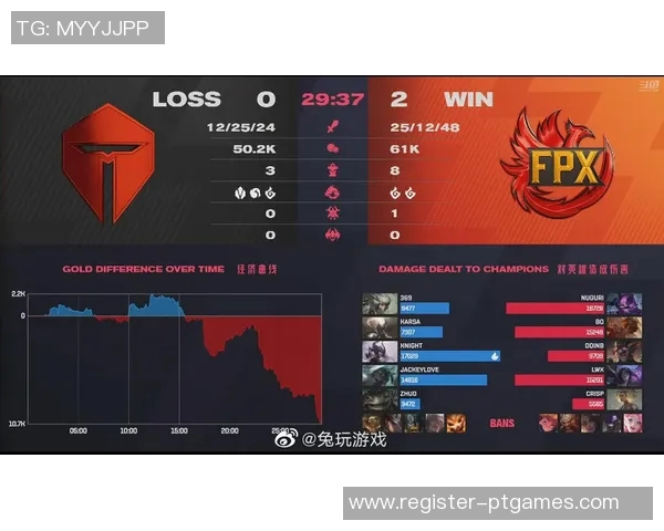 赛后复盘FPX与TES对决速度分析与战术解读
