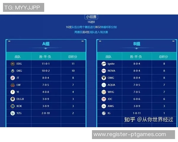 世界大师赛中IG战队速度表现分析与评价