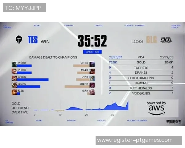 最新王者荣耀赛事分析BLG战队表现卓越引领赛季风潮实时数据
