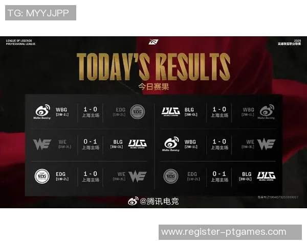 电竞全明星赛积分榜更新WE战队以53分稳居第一名实时新闻