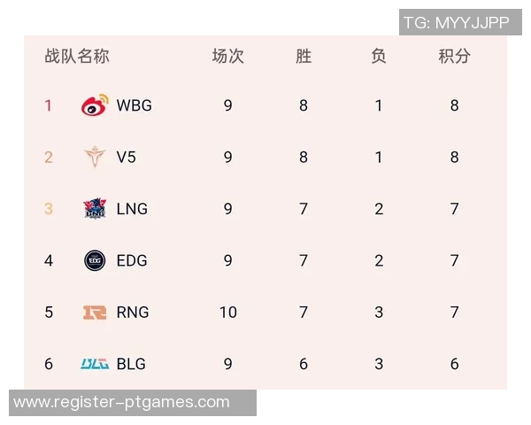 聚焦V5战队近期状态分析与赛季表现评估实时新闻 聚焦V5战队近期状态分析与赛季表现评估实时新闻